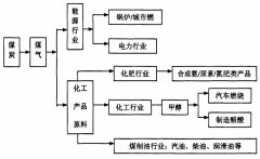 電磁流量計在水煤漿行業(yè)的應(yīng)用