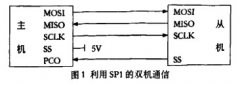 現(xiàn)場總線智能電磁流量計轉(zhuǎn)換器的實(shí)現(xiàn)